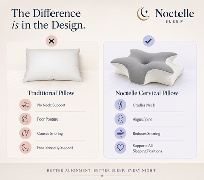 Noctelle Sleep - Cervical Neck Pillow