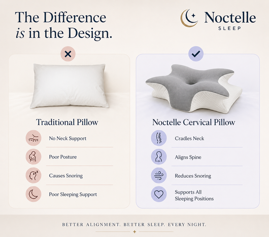 Noctelle Sleep - Cervical Neck Pillow