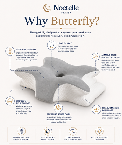 Noctelle Sleep - Cervical Neck Pillow