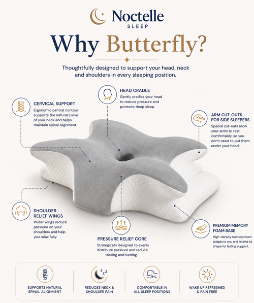 Noctelle Sleep - Cervical Neck Pillow